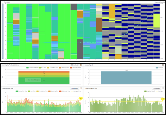 Rig KPI and ILT analysis graphic