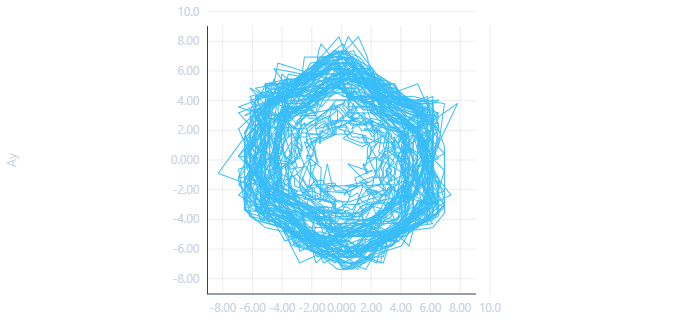 Acceleration trajectory