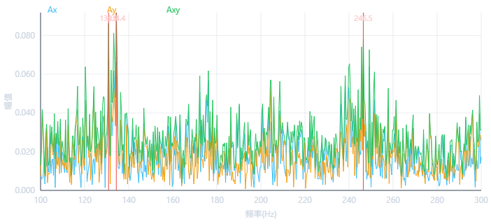 HTFO analysis